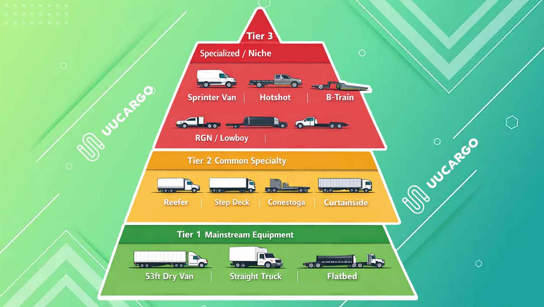 LTL 零担运费计算指南:车型、装卸条件与附加服务费全解析