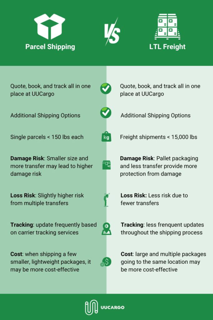 Box and parcel packaging guidelines for express delivery
