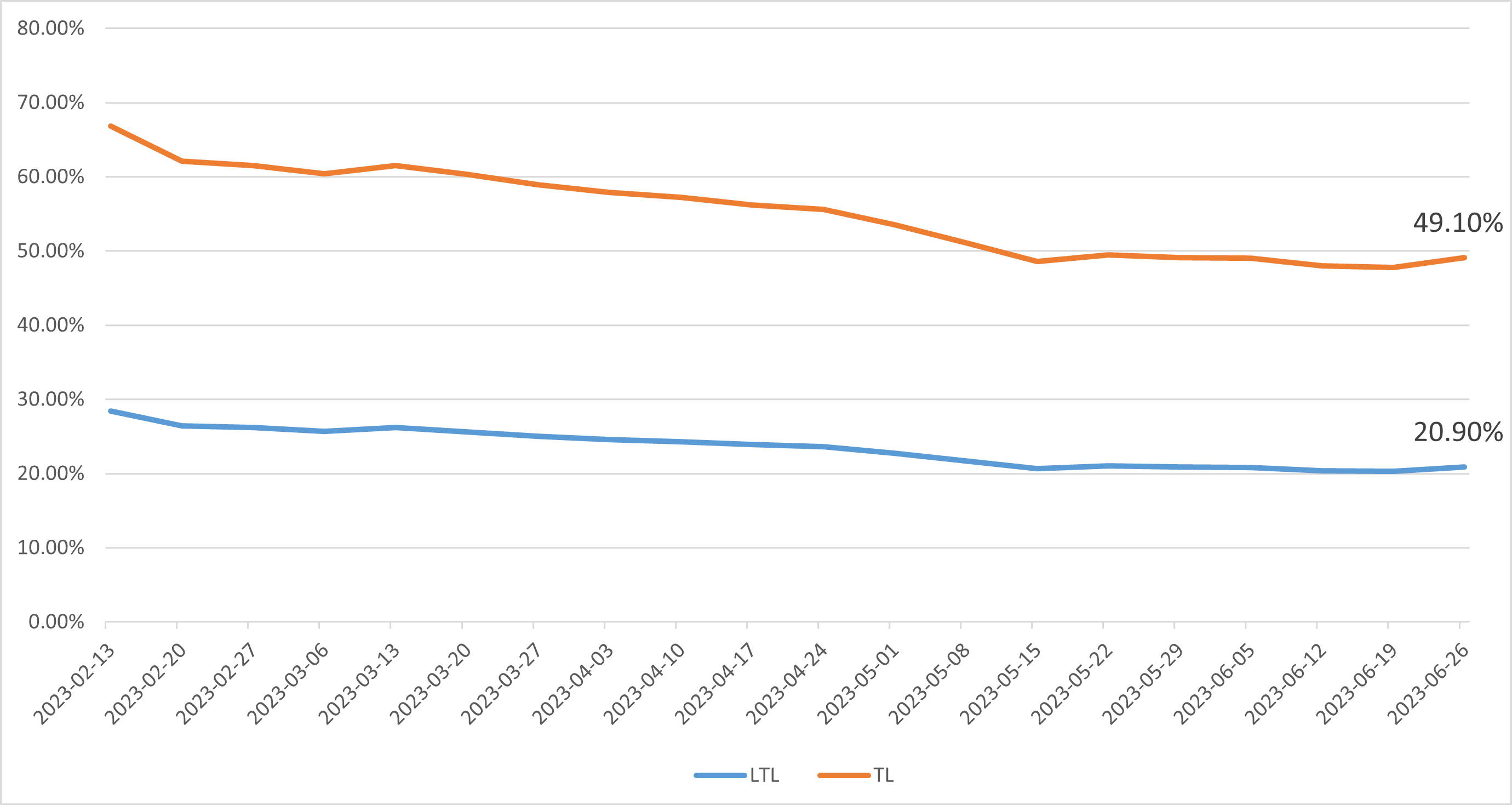 Get Realtime Fuel Price Insights and Shipping Costs UUCargo